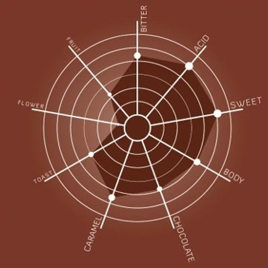Illy Arabica Selection Guatemala szemes kávé, 250g